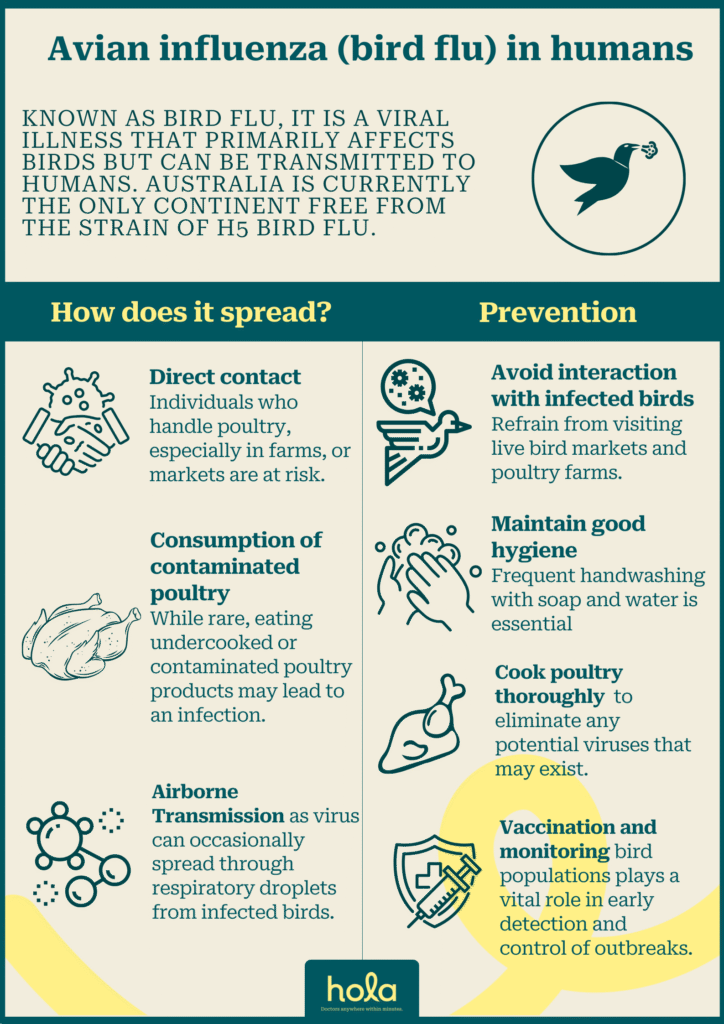 Avian influenza and telehealth