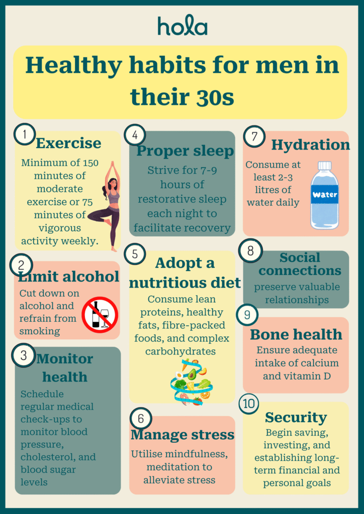 Healthy habits for men in their 30s