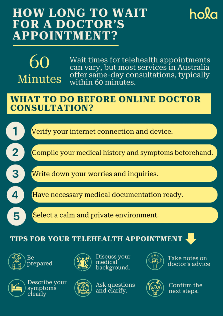 How long to wait for a doctor’s appointment