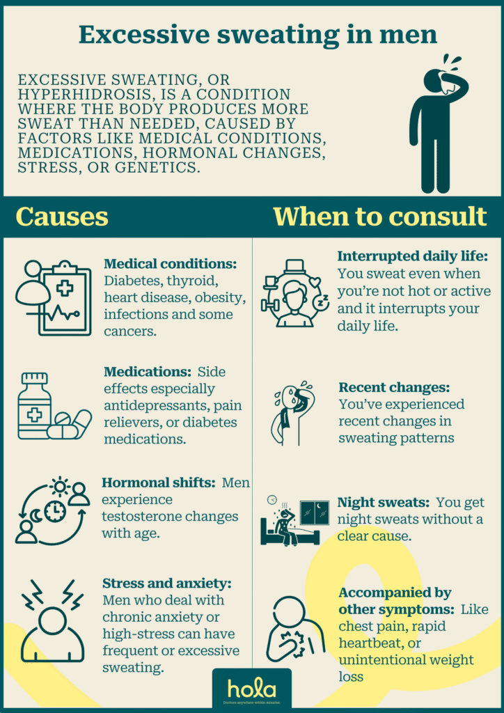 Excessive sweating in male