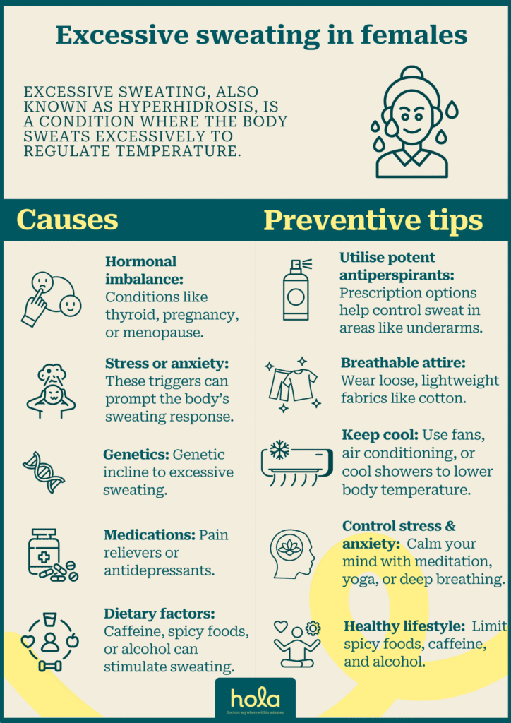 Excessive sweating in females