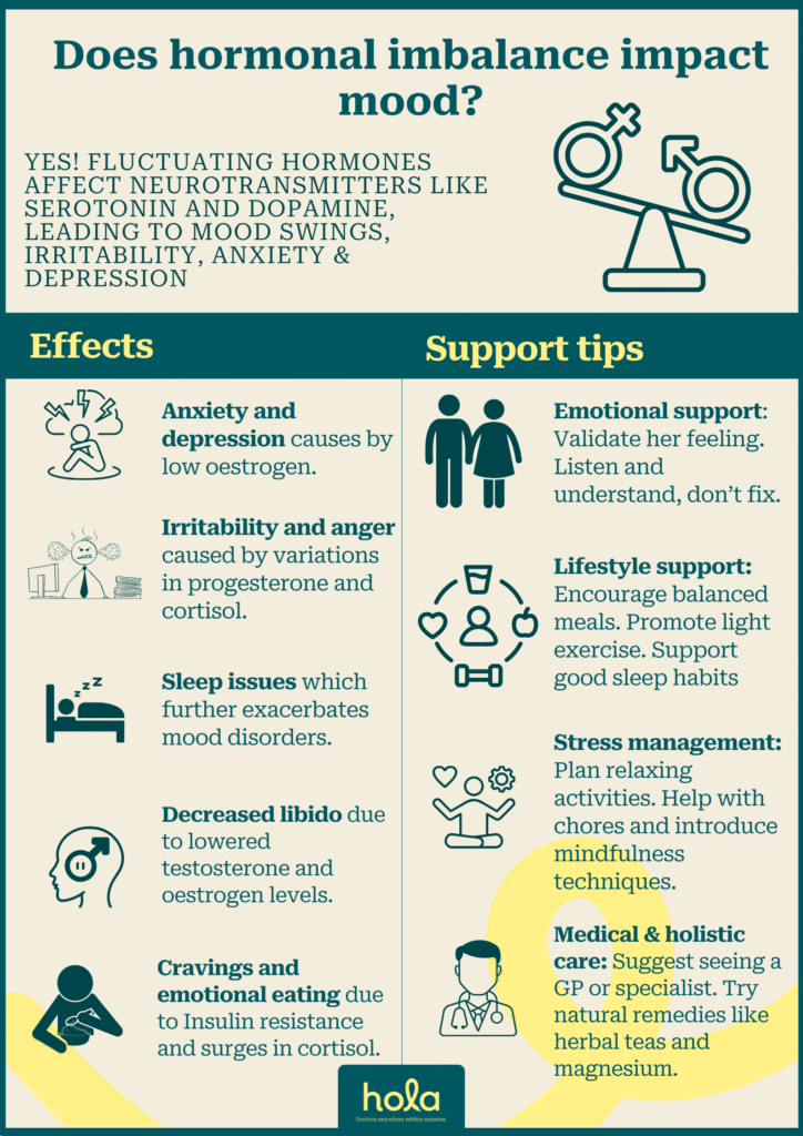 Hormonal imbalance in women