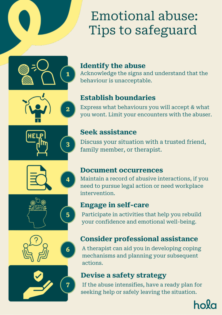 Emotional Abuse: Signs and examples 