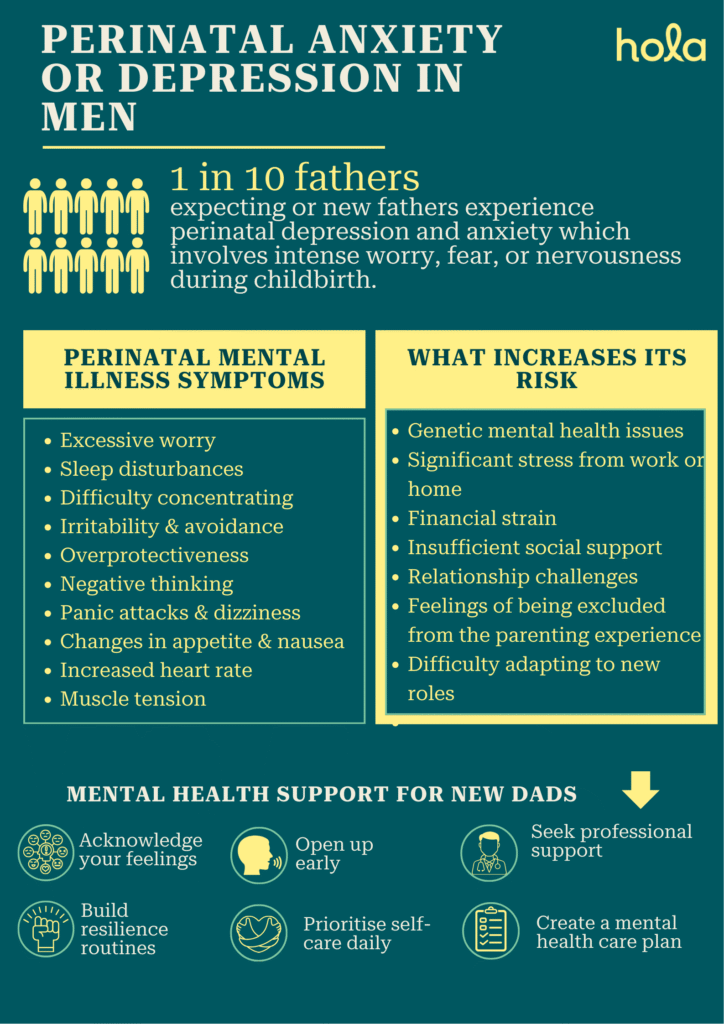 Perinatal anxiety or depression in men