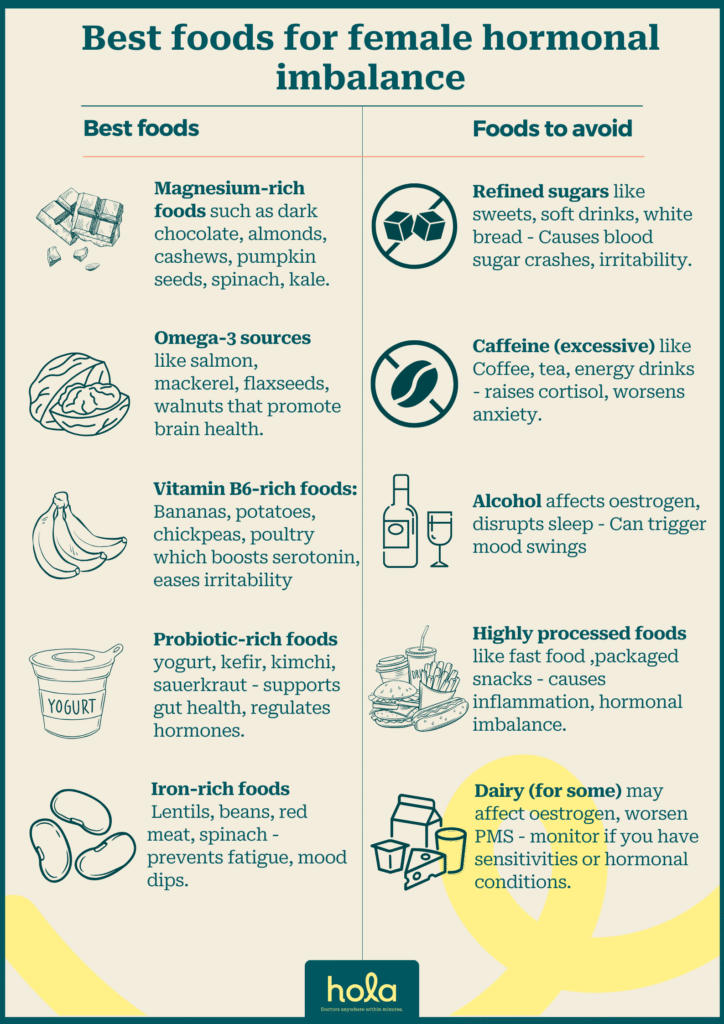 Best foods for female hormonal imbalance