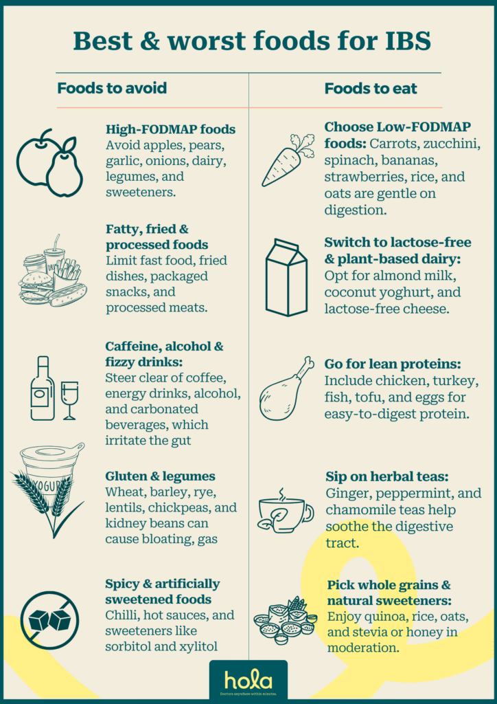 Best and worst foods for IBS