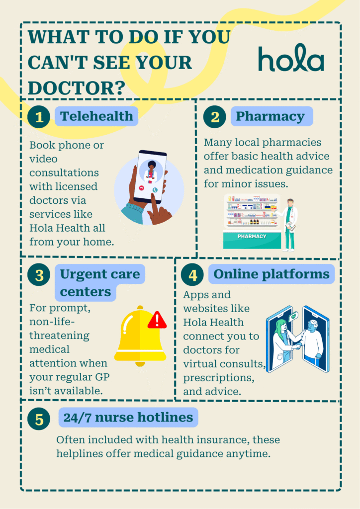 What to do when can't see a GP