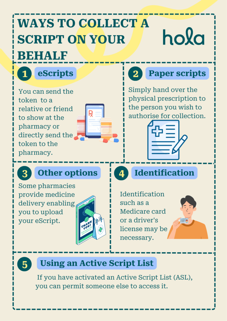 Using instant scripts in any pharmacy