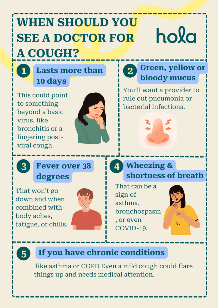 Telehealth for cough