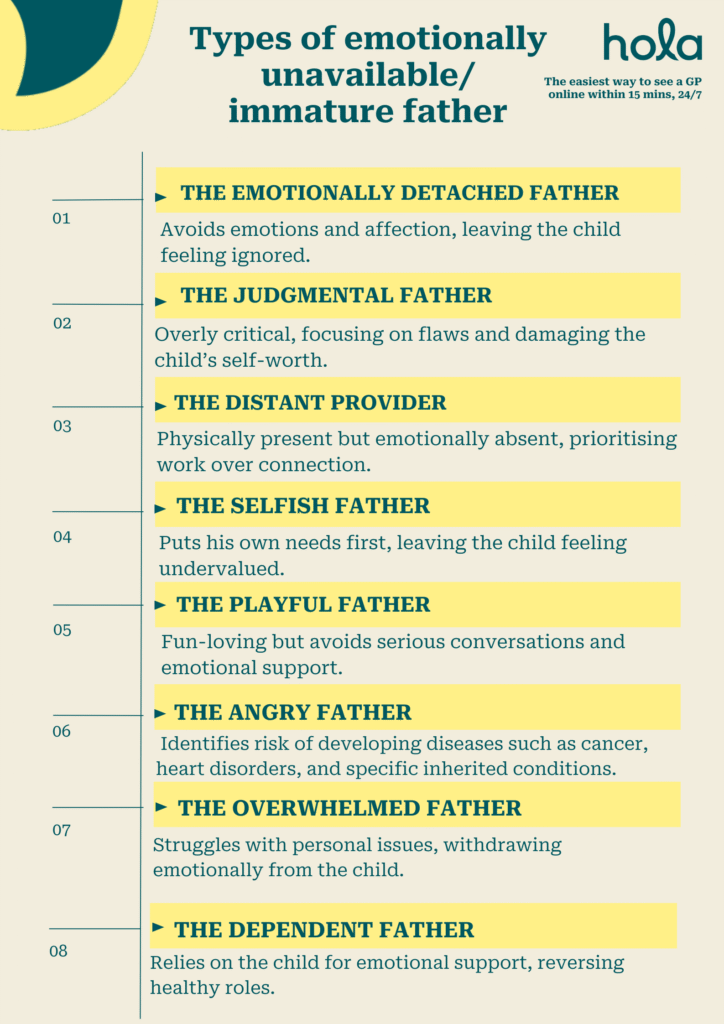 Types of emotionally available father