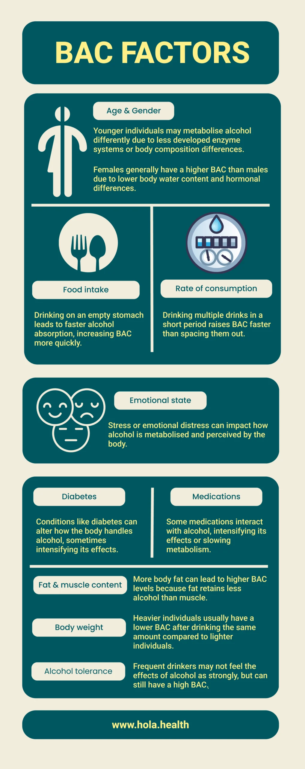 BAC Factors