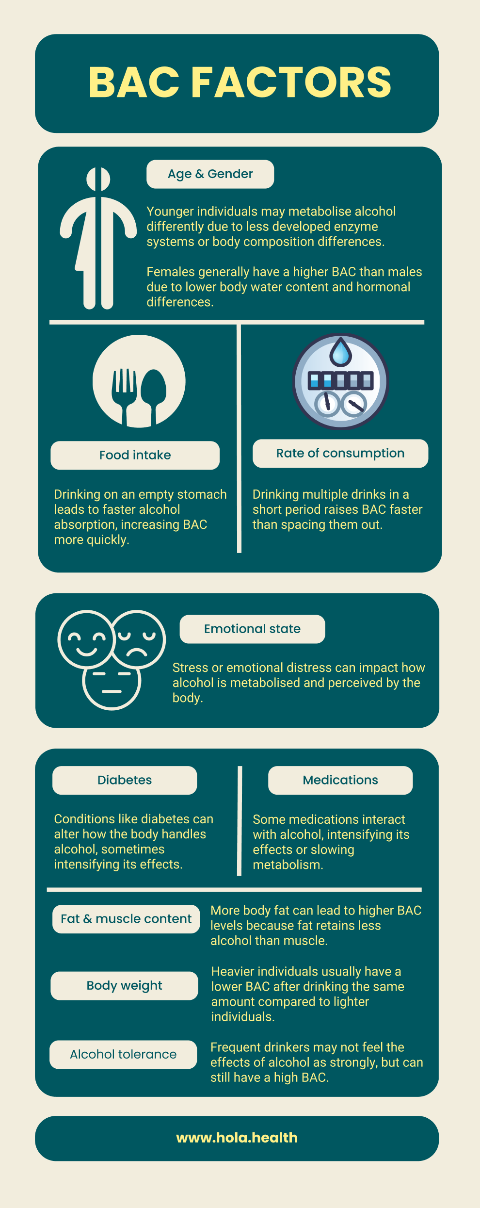 BAC Factors