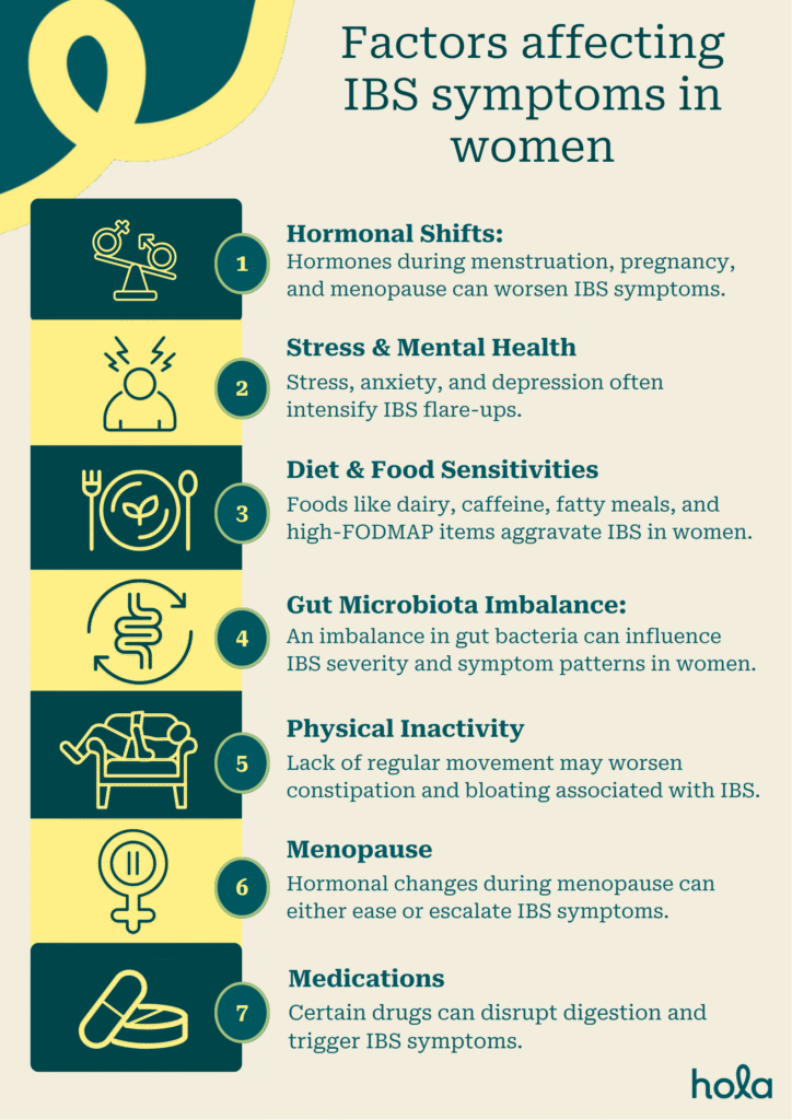 Factors affecting IBS in women