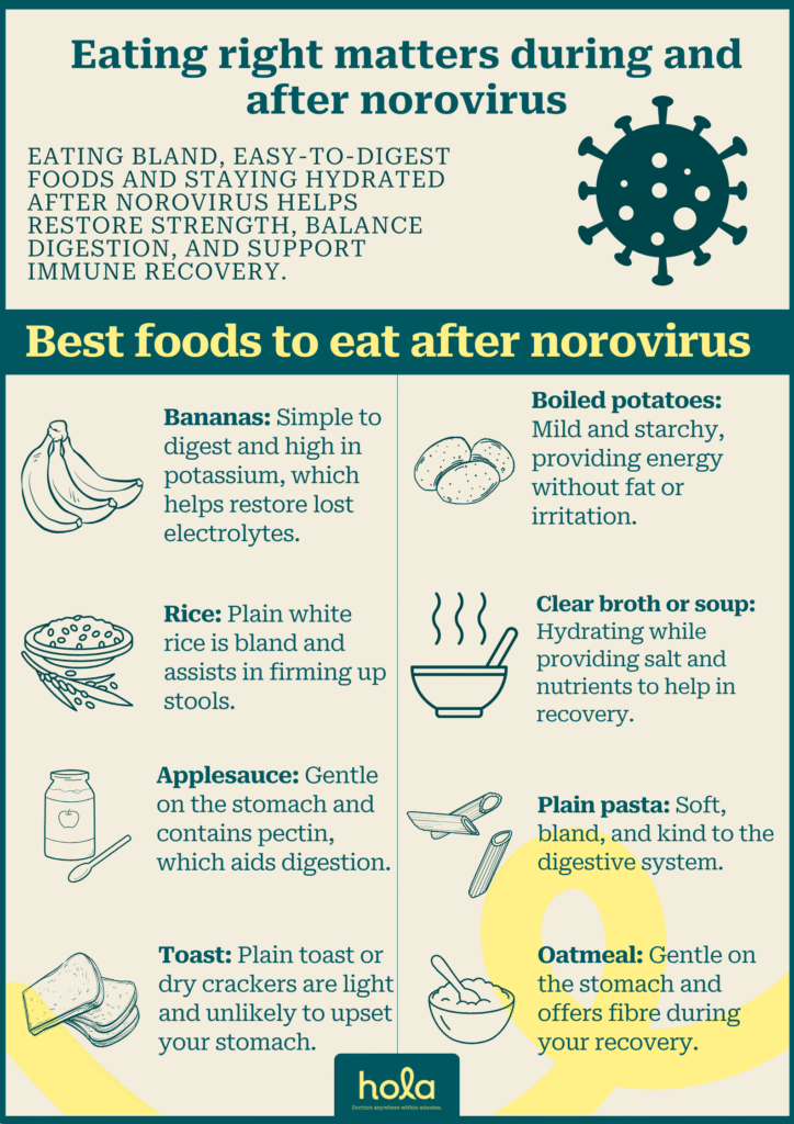 Eating right after Norovirus