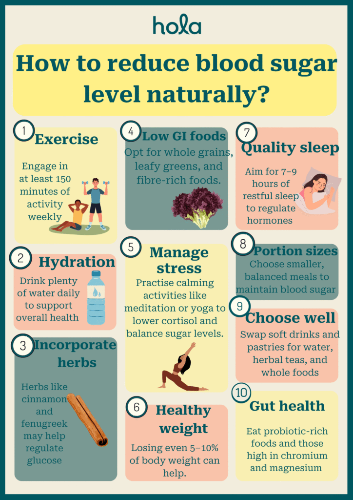 Natural ways to mends diabetes naturally