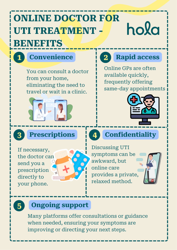 Will telehealth help with UTI