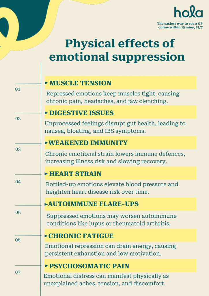 Physical effects of emotional suppression 
