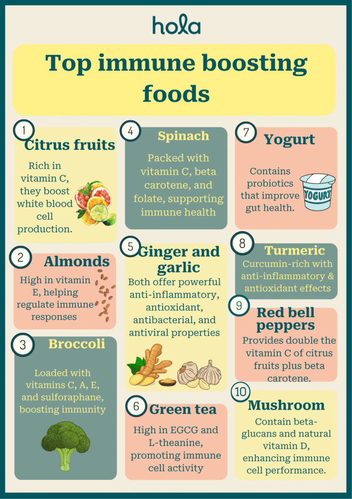 Top immune boosting foods