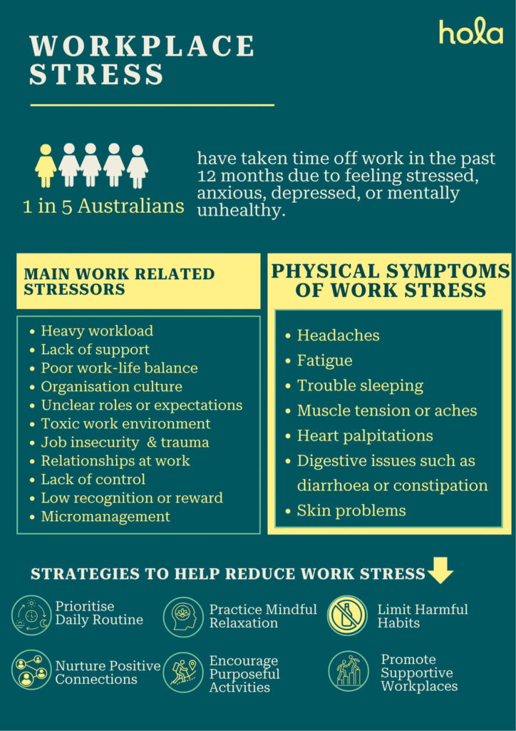 Workplace stress
