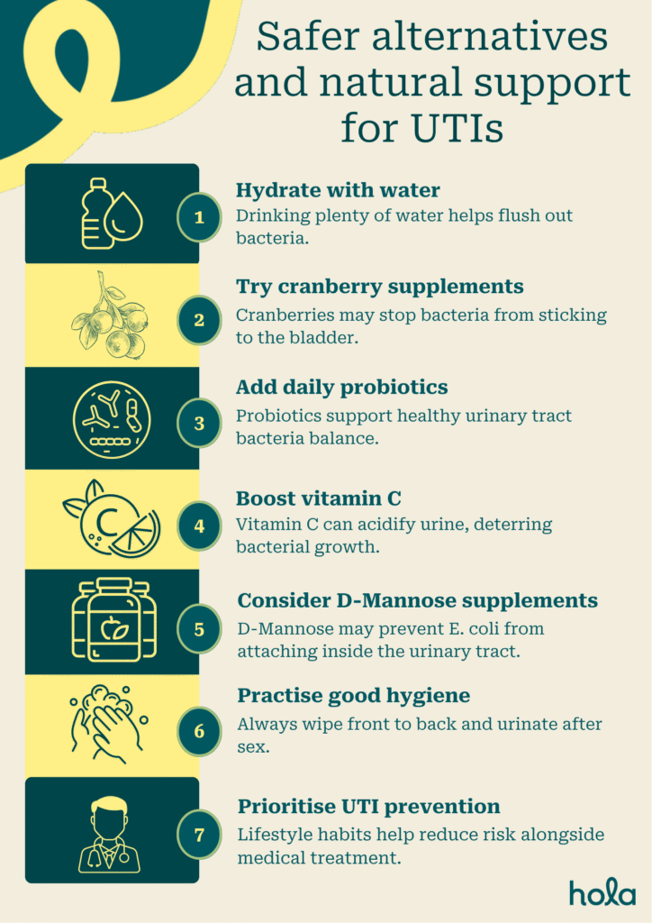 Safer alternatives and natural remedies for UTI