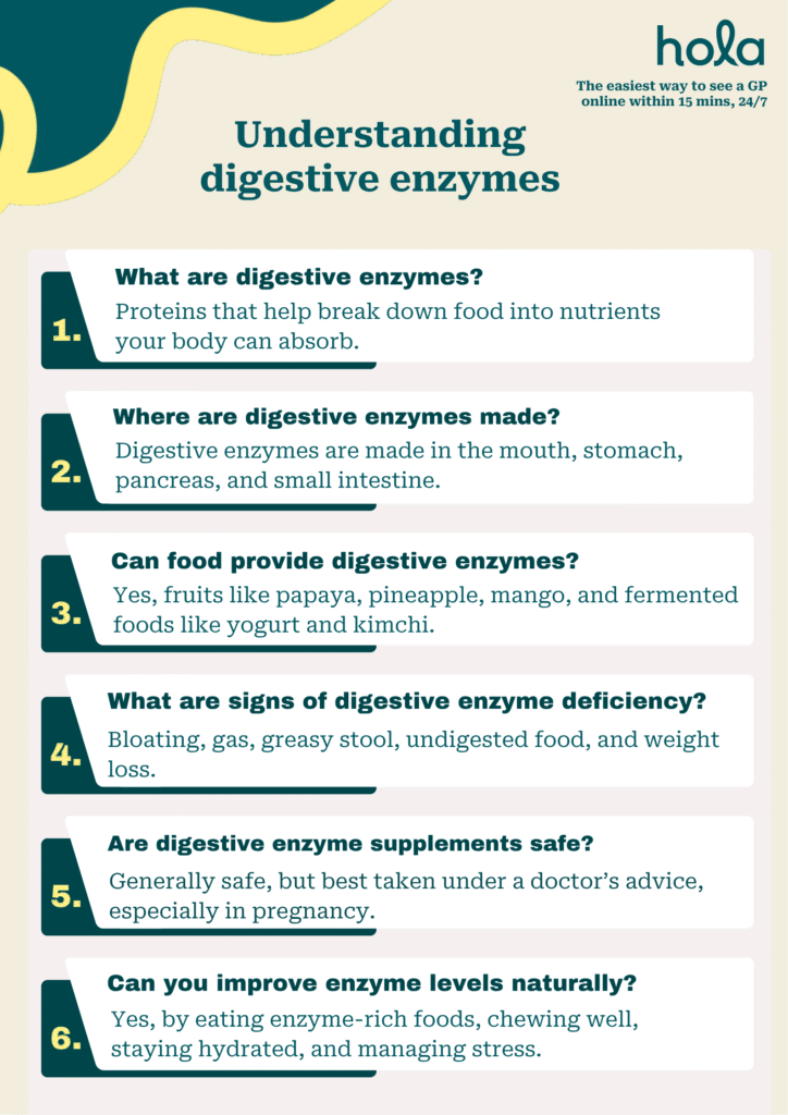 Understanding digestive enzymes
